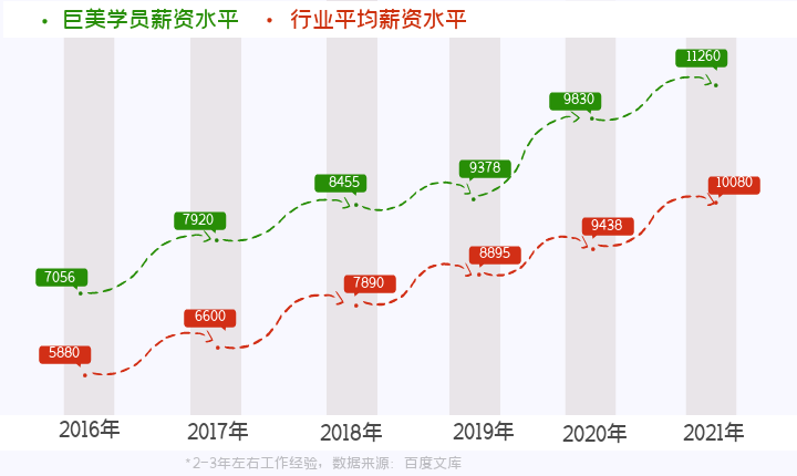 美容美發化妝技術+大中專本科學歷