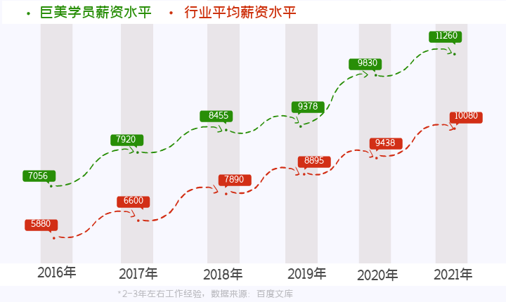 美容美发化妆技术+大中专本科学历