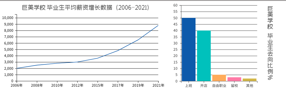 成都巨美化妆学校特色